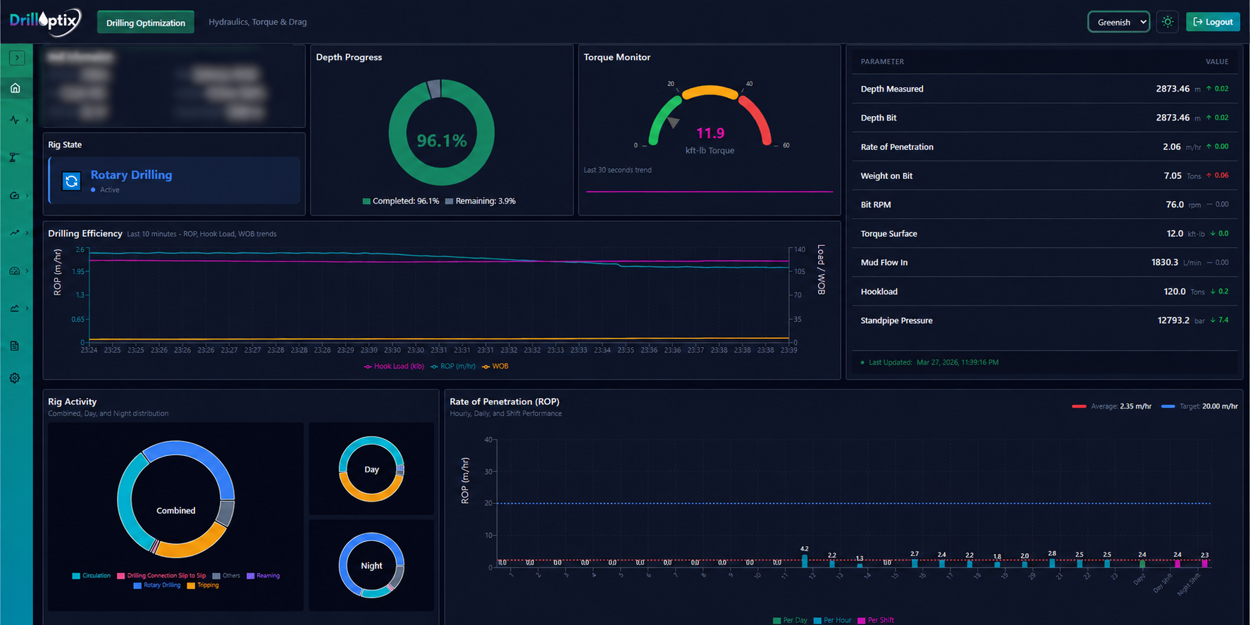 DrillOptix Live Dashboard