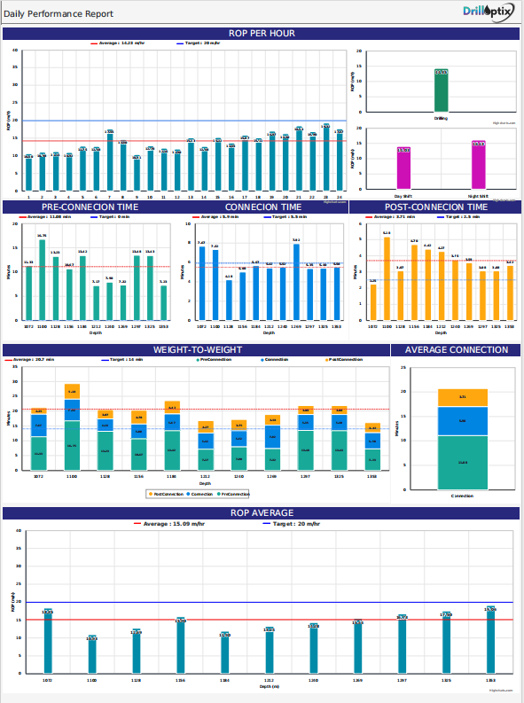 ROP Analysis