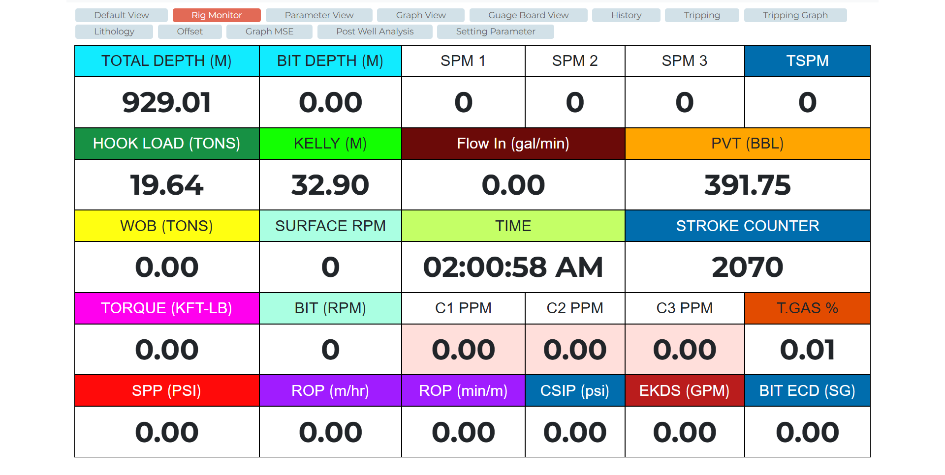 Rig Monitor: Key Drilling Parameters at a Glance